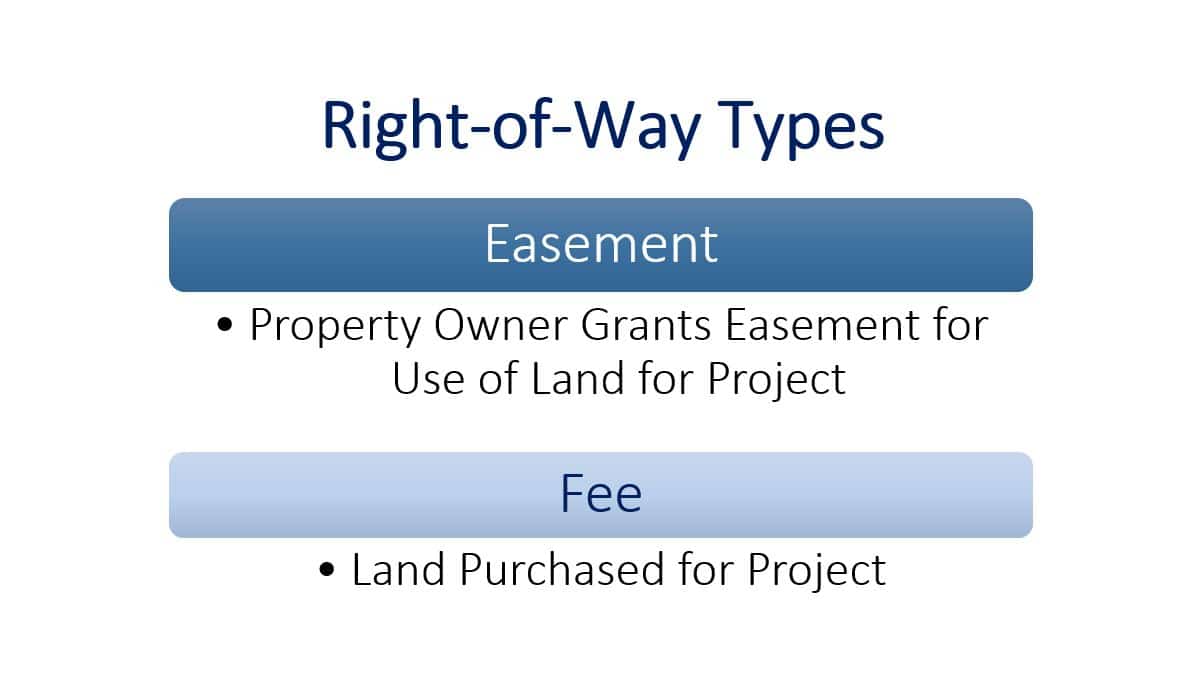 Types of Right-of-Way