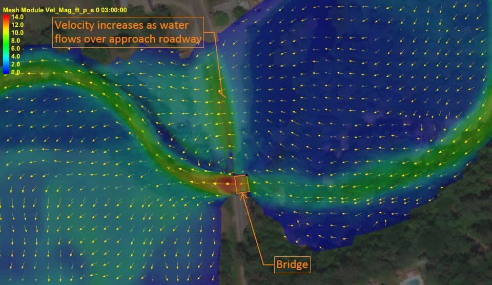 Hydraulic modeling software image with arrows and blue green and orange colors showing water movement