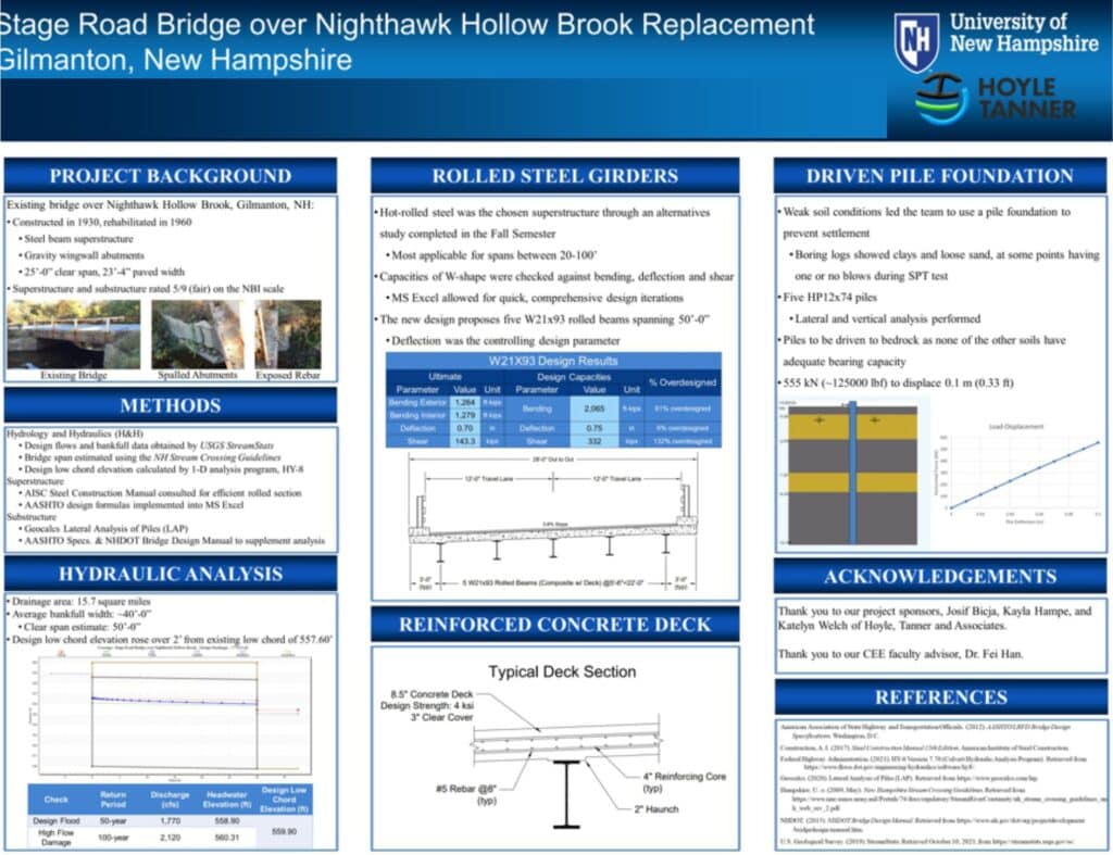 Senior capstone project poster created by the students